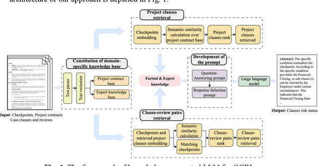 Figure 2 for Construction contract risk identification based on knowledge-augmented language model
