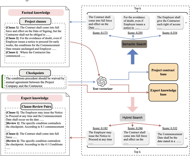 Figure 4 for Construction contract risk identification based on knowledge-augmented language model