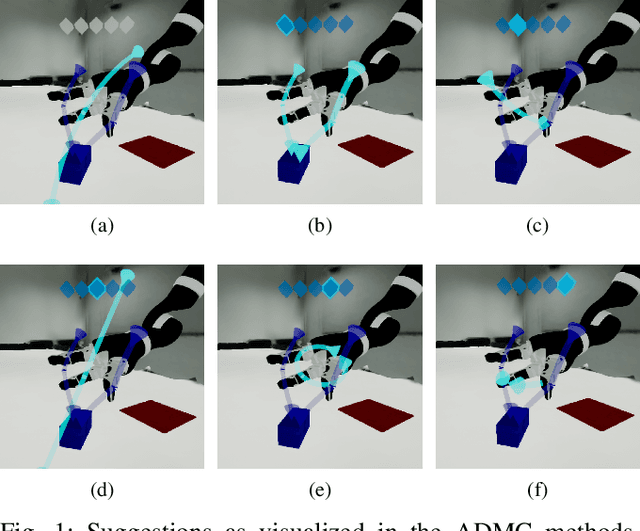 Figure 1 for In Time and Space: Towards Usable Adaptive Control for Assistive Robotic Arms