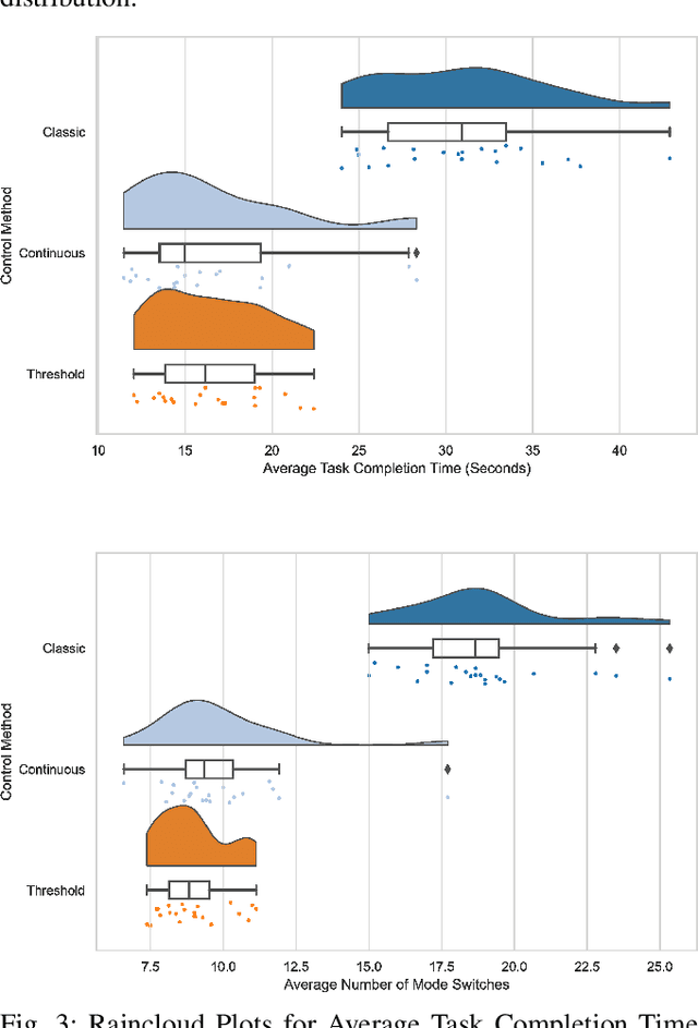 Figure 3 for In Time and Space: Towards Usable Adaptive Control for Assistive Robotic Arms