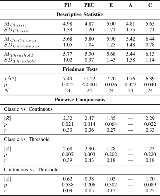 Figure 4 for In Time and Space: Towards Usable Adaptive Control for Assistive Robotic Arms