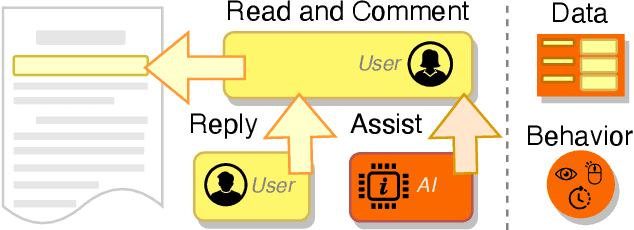 Figure 1 for CARE: Collaborative AI-Assisted Reading Environment