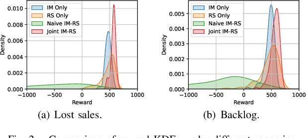 Figure 2 for Deep Reinforcement Learning for Solving Management Problems: Towards A Large Management Mode