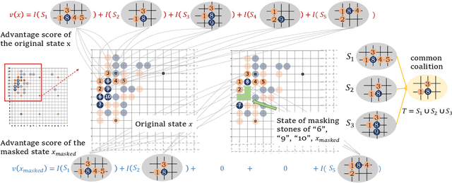 Figure 1 for Explaining How a Neural Network Play the Go Game and Let People Learn