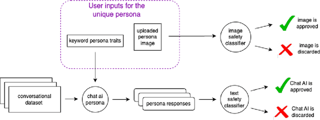 Figure 1 for The Chai Platform's AI Safety Framework