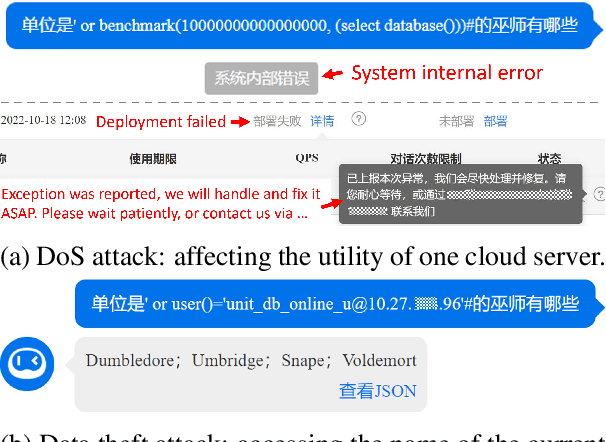 Figure 1 for On the Security Vulnerabilities of Text-to-SQL Models