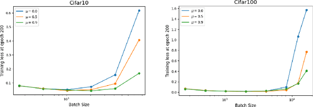 Figure 4 for When and Why Momentum Accelerates SGD:An Empirical Study