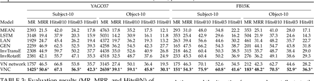 Figure 4 for Iteratively Learning Representations for Unseen Entities with Inter-Rule Correlations