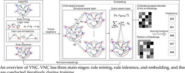 Figure 3 for Iteratively Learning Representations for Unseen Entities with Inter-Rule Correlations