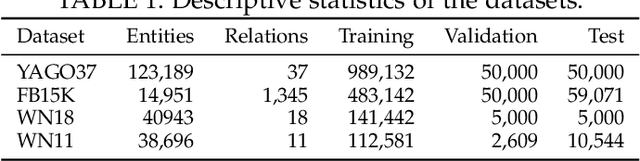 Figure 2 for Iteratively Learning Representations for Unseen Entities with Inter-Rule Correlations