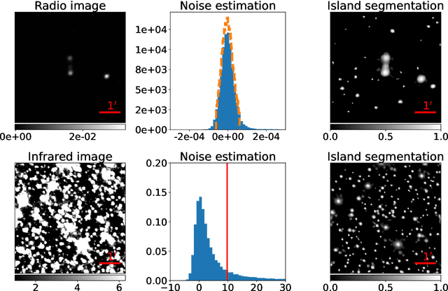 Figure 1 for Deep Learning for Morphological Identification of Extended Radio Galaxies using Weak Labels