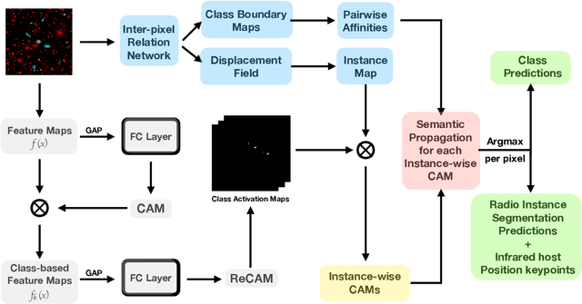 Figure 3 for Deep Learning for Morphological Identification of Extended Radio Galaxies using Weak Labels