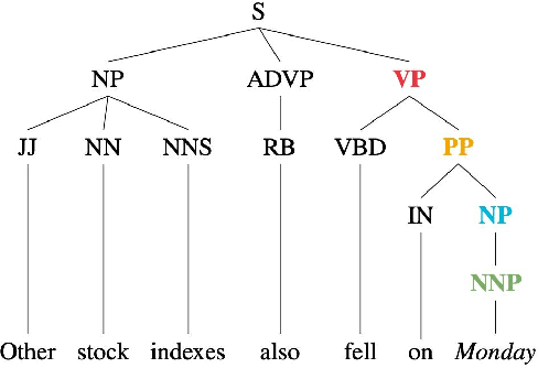 Figure 3 for Explainability of Text Processing and Retrieval Methods: A Critical Survey