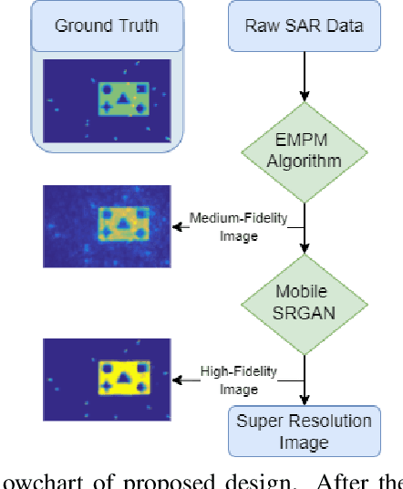 Figure 1 for Efficient CNN-based Super Resolution Algorithms for mmWave Mobile Radar Imaging