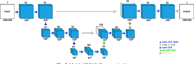 Figure 4 for Efficient CNN-based Super Resolution Algorithms for mmWave Mobile Radar Imaging