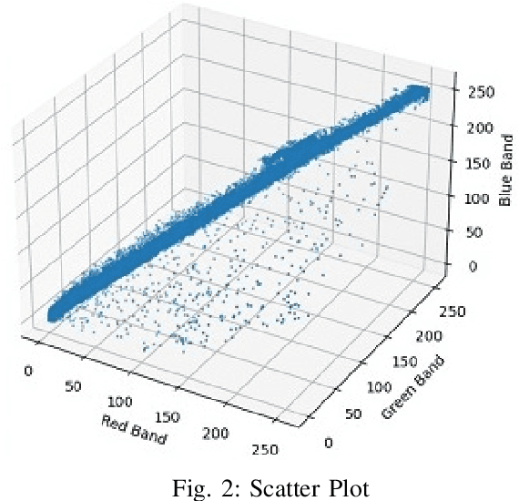 Figure 2 for Parametric entropy based Cluster Centriod Initialization for k-means clustering of various Image datasets