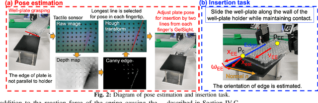 Figure 2 for Laboratory Automation: Precision Insertion with Adaptive Fingers utilizing Contact through Sliding with Tactile-based Pose Estimation