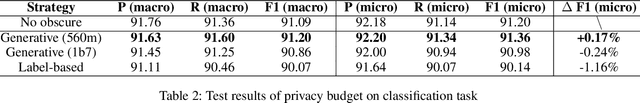 Figure 4 for Hide and Seek (HaS): A Lightweight Framework for Prompt Privacy Protection