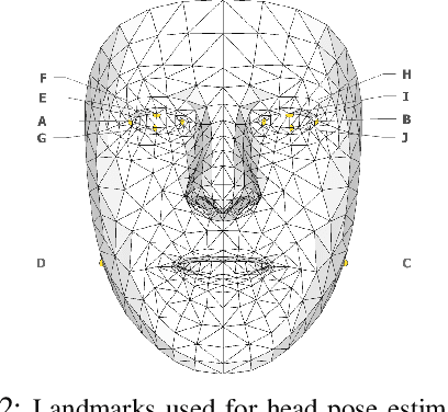 Figure 2 for Classification of Safety Driver Attention During Autonomous Vehicle Operation