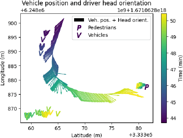 Figure 3 for Classification of Safety Driver Attention During Autonomous Vehicle Operation