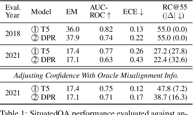 Figure 2 for Mitigating Temporal Misalignment by Discarding Outdated Facts