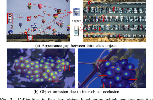 Figure 2 for Few-shot Object Localization