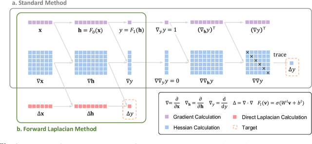 Figure 1 for Forward Laplacian: A New Computational Framework for Neural Network-based Variational Monte Carlo