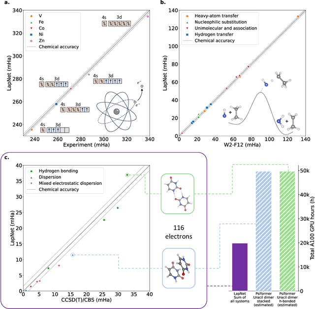Figure 4 for Forward Laplacian: A New Computational Framework for Neural Network-based Variational Monte Carlo