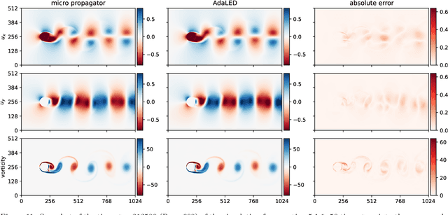 Figure 4 for Adaptive learning of effective dynamics: Adaptive real-time, online modeling for complex systems