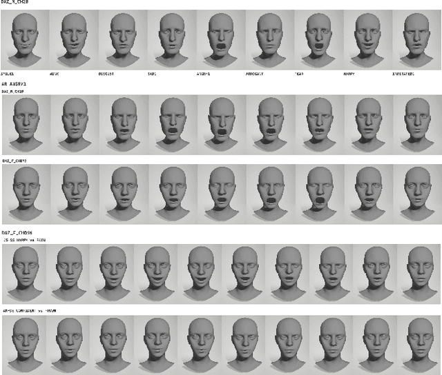 Figure 4 for The Florence 4D Facial Expression Dataset