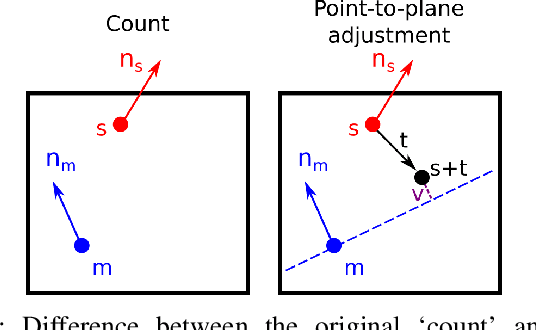Figure 1 for Maximum Consensus Localization using an Objective Function based on Helmert's Point Error