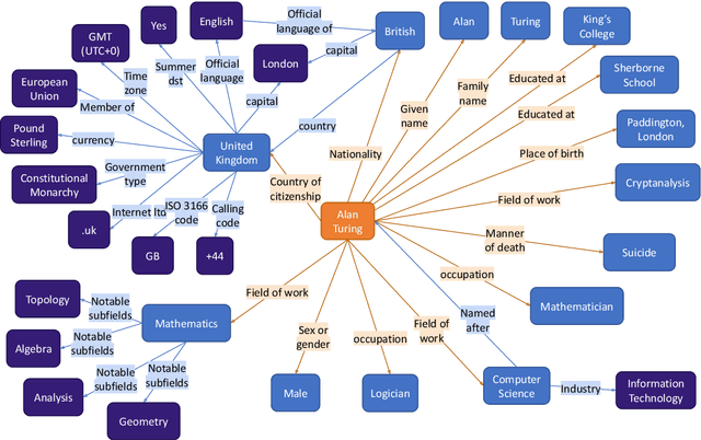 Figure 1 for Crawling the Internal Knowledge-Base of Language Models