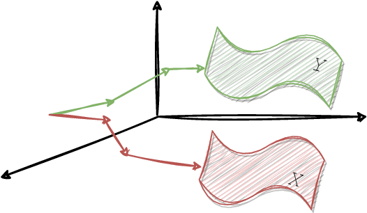 Figure 1 for Towards Better Orthogonality Regularization with Disentangled Norm in Training Deep CNNs