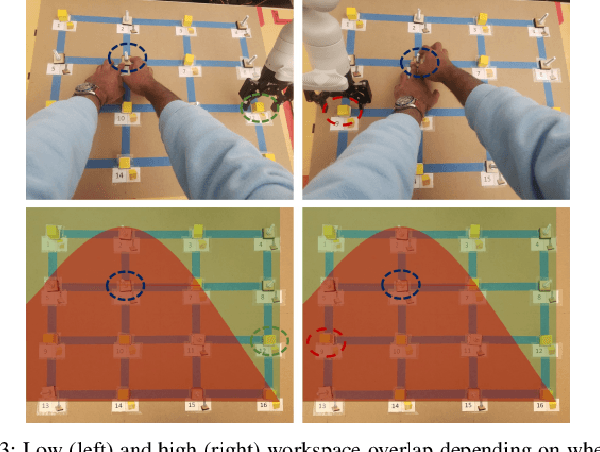 Figure 3 for The Effects of Robot Motion on Comfort Dynamics of Novice Users in Close-Proximity Human-Robot Interaction