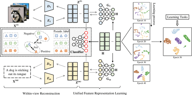 Figure 1 for Semantically Consistent Multi-view Representation Learning