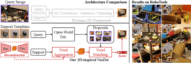 Figure 1 for VoxDet: Voxel Learning for Novel Instance Detection