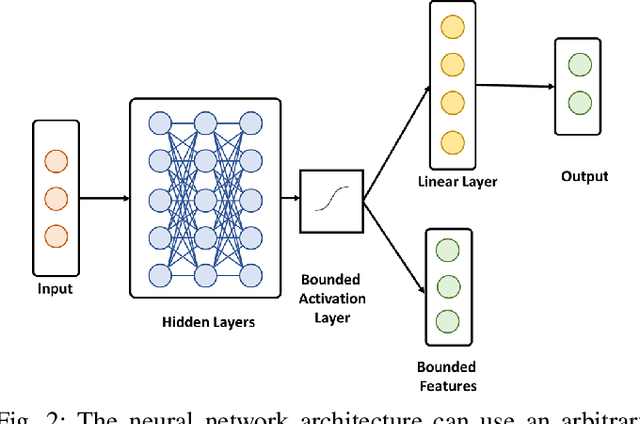 Figure 2 for Unmatched uncertainty mitigation through neural network supported model predictive control