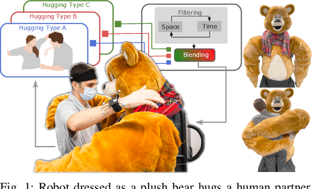 Figure 1 for Learning and Blending Robot Hugging Behaviors in Time and Space