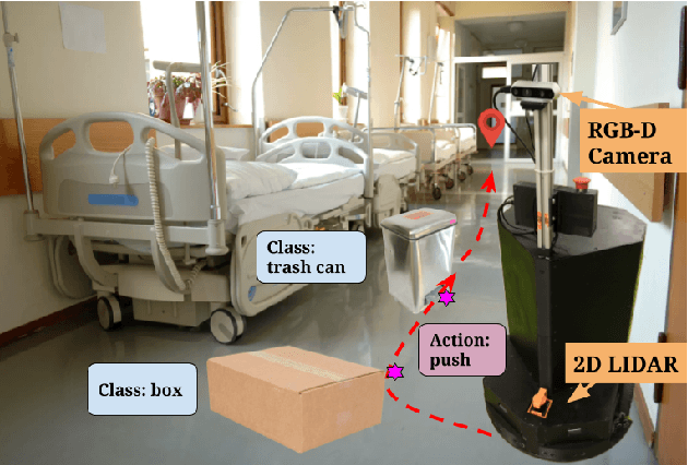 Figure 1 for SwipeBot: DNN-based Autonomous Robot Navigation among Movable Obstacles in Cluttered Environments