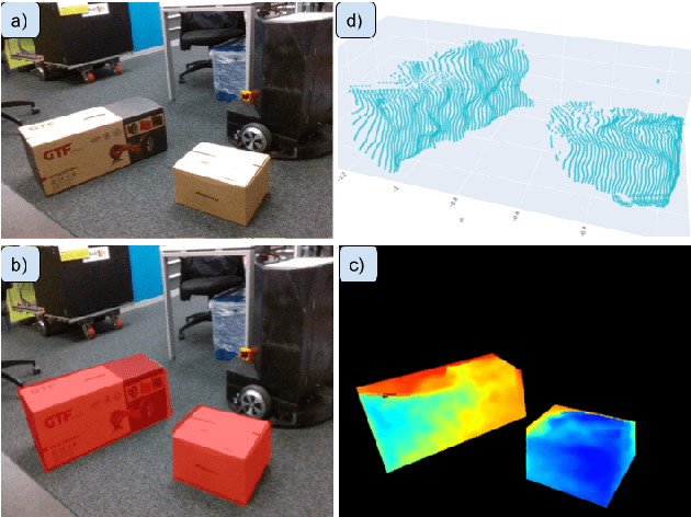 Figure 4 for SwipeBot: DNN-based Autonomous Robot Navigation among Movable Obstacles in Cluttered Environments