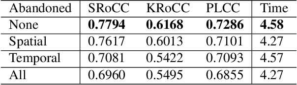 Figure 3 for XGC-VQA: A unified video quality assessment model for User, Professionally, and Occupationally-Generated Content