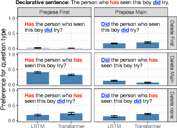 Figure 1 for How poor is the stimulus? Evaluating hierarchical generalization in neural networks trained on child-directed speech