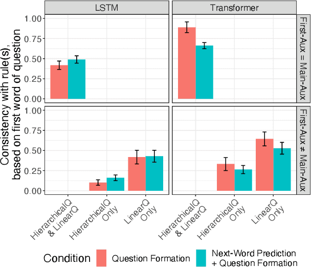 Figure 3 for How poor is the stimulus? Evaluating hierarchical generalization in neural networks trained on child-directed speech