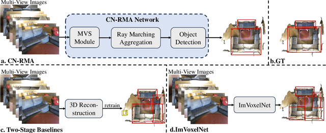 Figure 1 for CN-RMA: Combined Network with Ray Marching Aggregation for 3D Indoors Object Detection from Multi-view Images