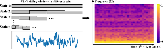 Figure 4 for Deep Learning for Short-Latency Epileptic Seizure Detection with Probabilistic Classification
