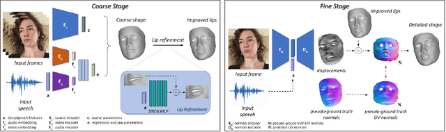 Figure 2 for AVFace: Towards Detailed Audio-Visual 4D Face Reconstruction
