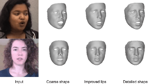 Figure 4 for AVFace: Towards Detailed Audio-Visual 4D Face Reconstruction