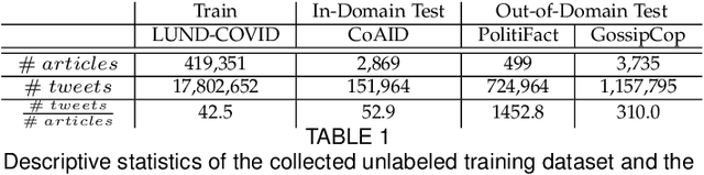 Figure 1 for Unsupervised Domain-agnostic Fake News Detection using Multi-modal Weak Signals