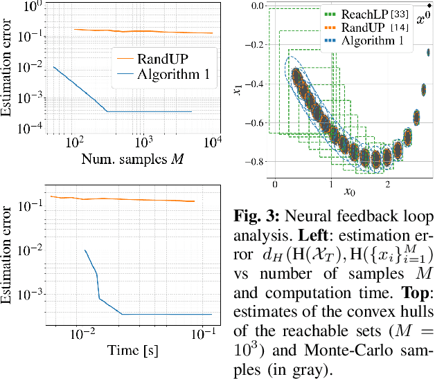 Figure 2 for Exact Characterization of the Convex Hulls of Reachable Sets