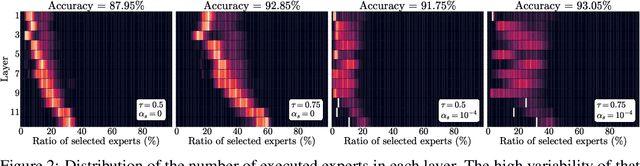 Figure 2 for Exploiting Transformer Activation Sparsity with Dynamic Inference